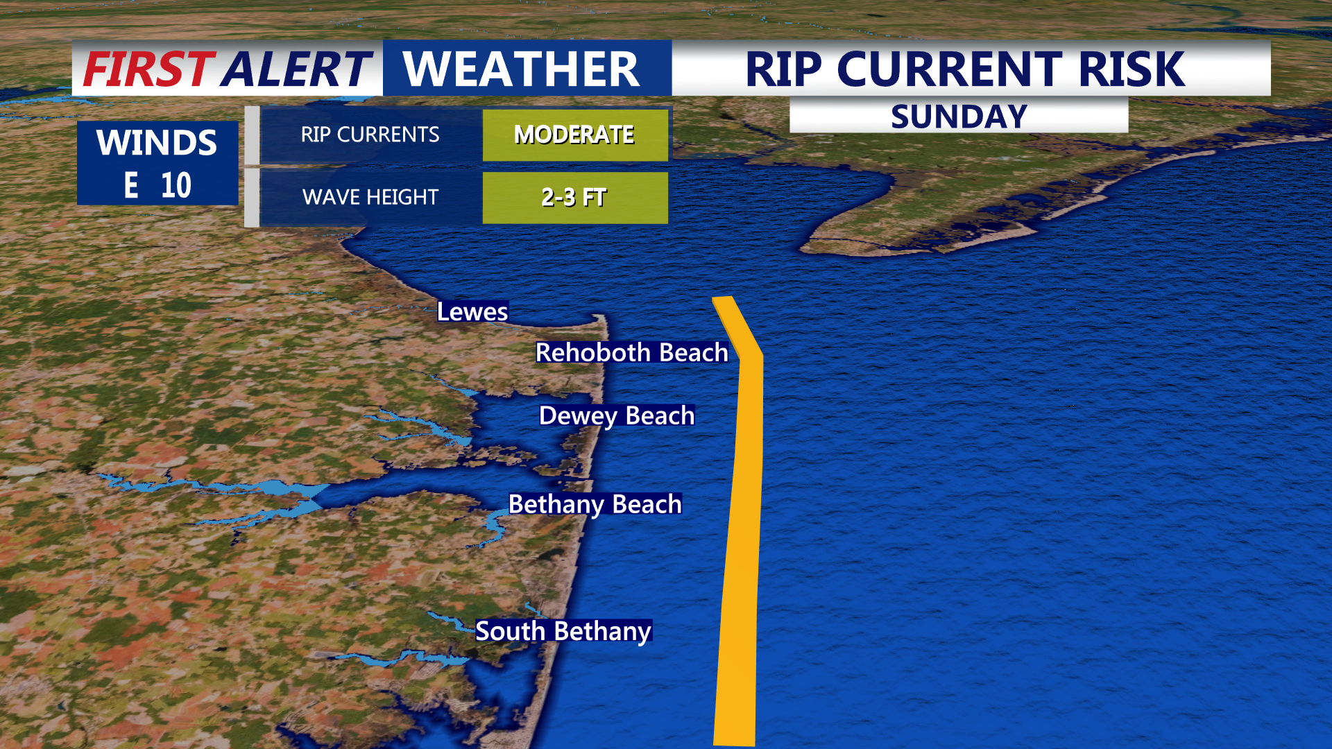 Rip Current Risk